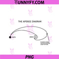 Artemis 2 Apogee Diagram PNG, Lunar Far Side Maximum Distance PNG