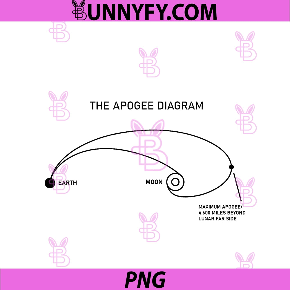 Artemis 2 Apogee Diagram PNG, Lunar Far Side Maximum Distance PNG
