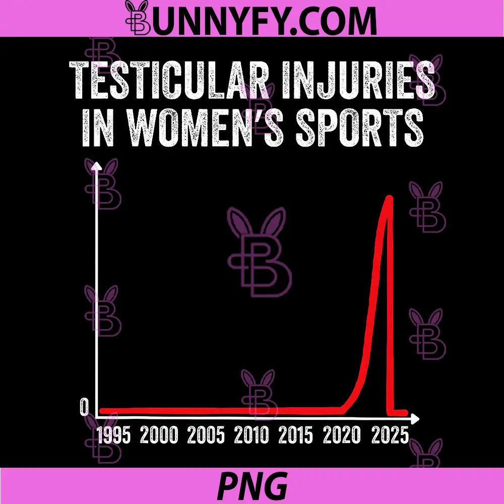 Testicular Injuries In Womens Sports Graph PNG, Dark Humor Chart PNG